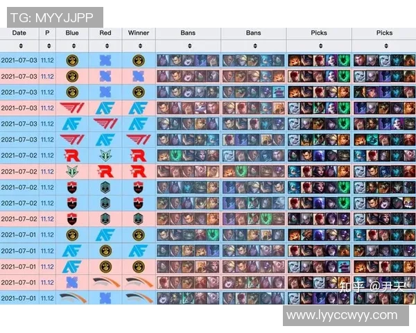 赛后复盘：分析V5与FPX对决中的战术与技术细节